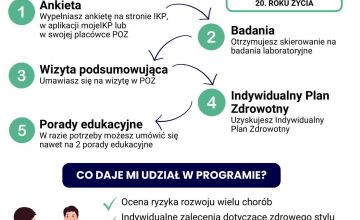 Przychodnia przy Żelaznej zaprasza do programu "Moje Zdrowie"